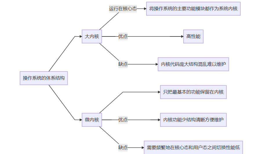 本地计算机上的automation license manager service 服务启动后停止 某些服务在未_操作系统