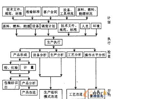 MES系统数据管理控制程序 mes设备管理数据_MES系统数据管理控制程序