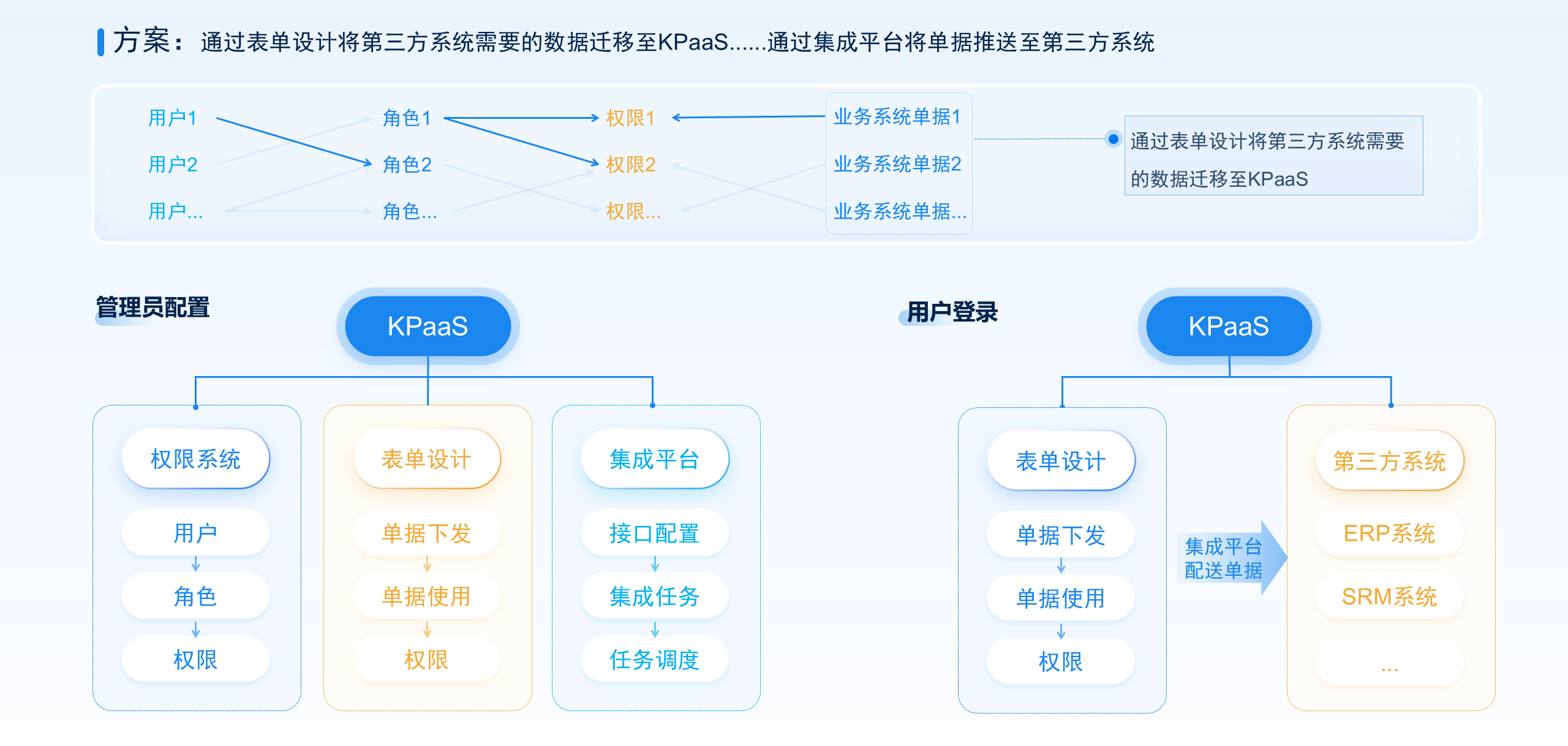 KPaaS洞察|告别低效：精细权限管理，打造企业级高效工作台_企业统一门户工作台