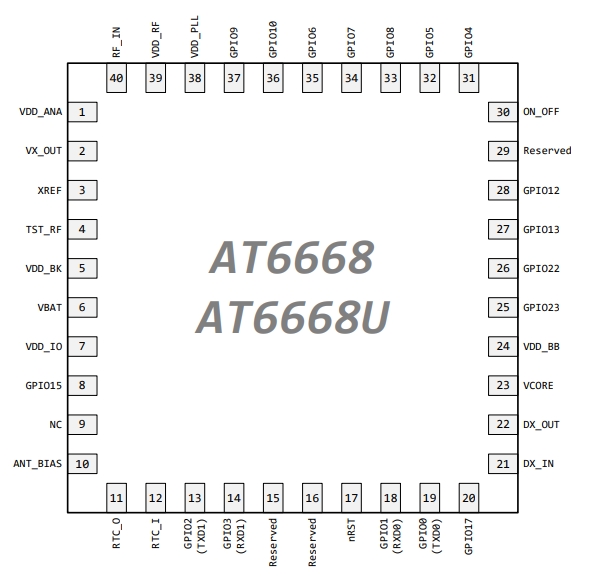 AT6668-6N-74：车载导航芯片技术资料_工作温度