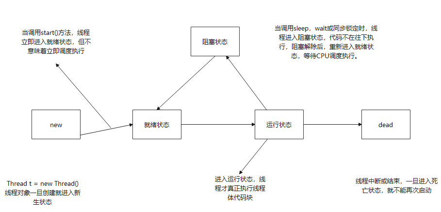 Android 查看当前所有线程_优先级_02