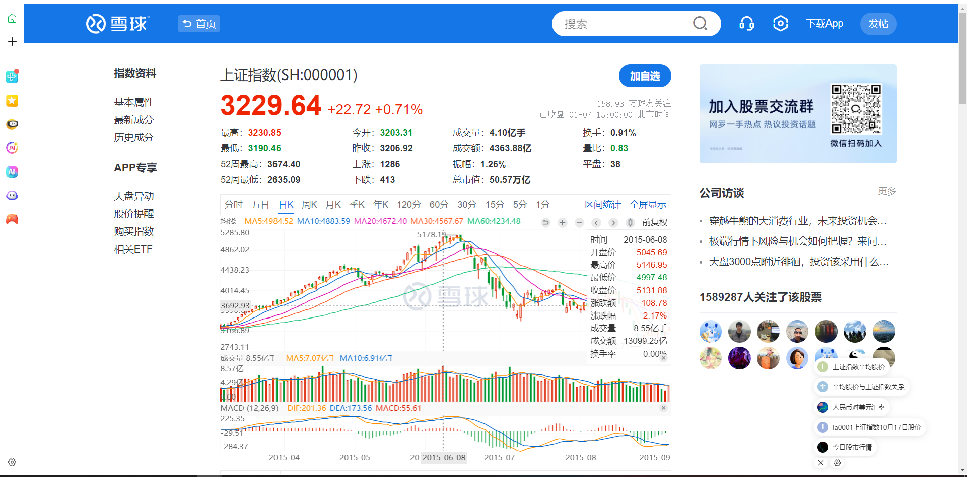 2024-10-08 13亿手 ，2015-06-08 8亿手；20241008 1.5万亿 2015-06-08 1.3万亿_windows 10_02