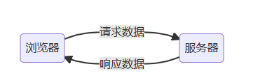 前段和iOS交互的_交互