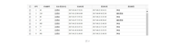 物联网系统集成商优秀案例集_物联网_20