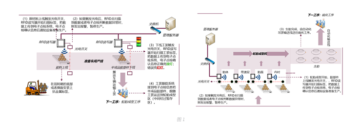 物联网系统集成商优秀案例集_物联网_07