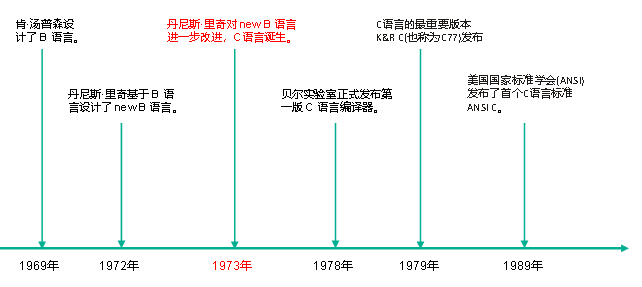 C语言（基础）_汇编语言_06