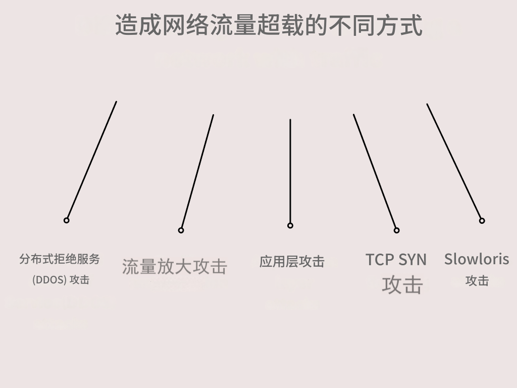 常见防火墙攻击和增强防火墙安全性措施_解决方案_02