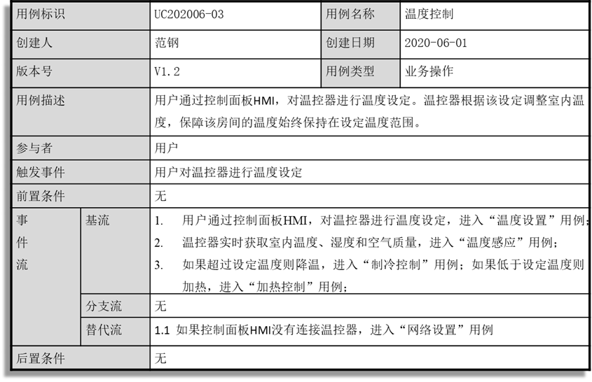 DDD你真的理解清楚了吗（8）非敏捷实践_DDD_05