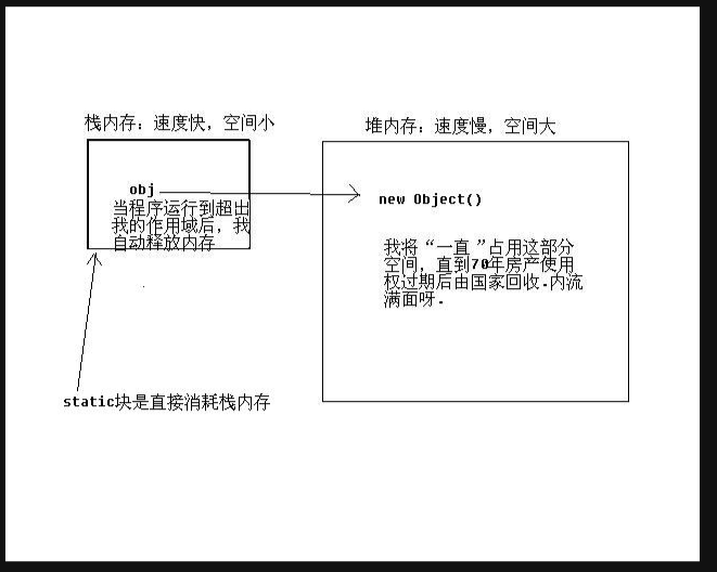 java分析堆内存使用情况_object