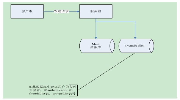 QQJAVA通用版_java_02