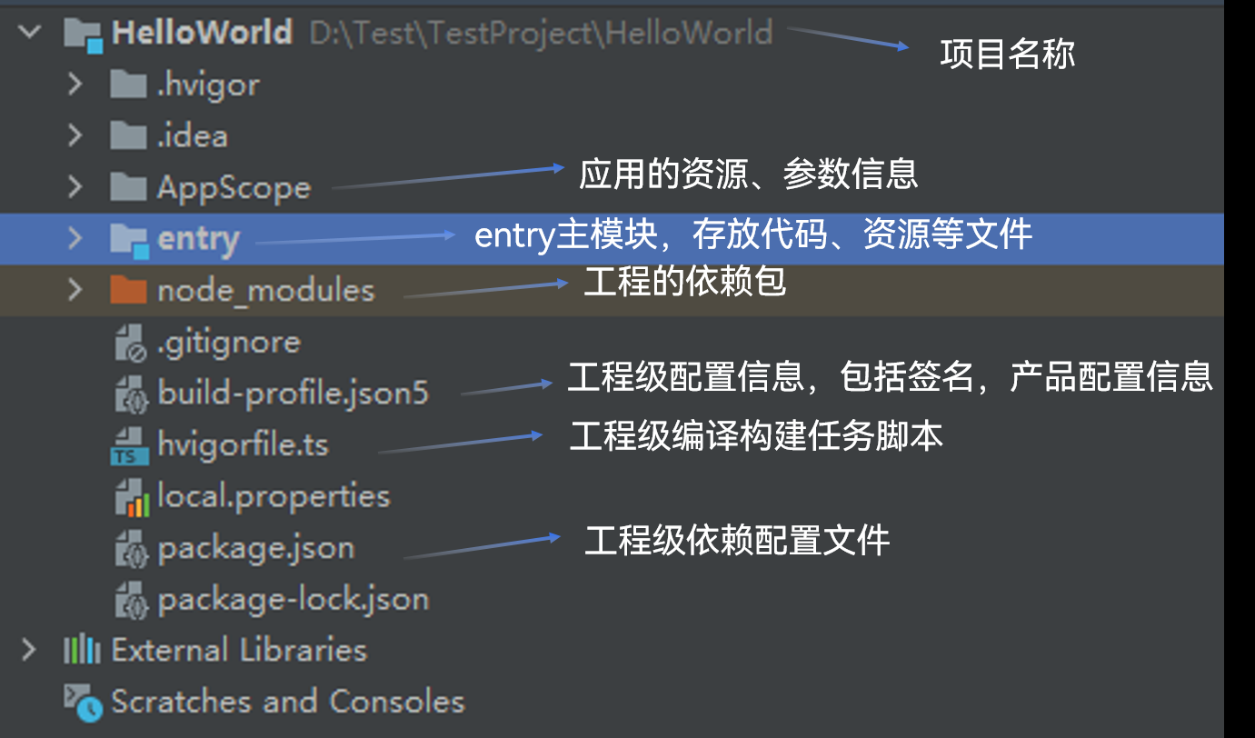 001 鸿蒙系统环境搭建及运行hello world_配置文件_27