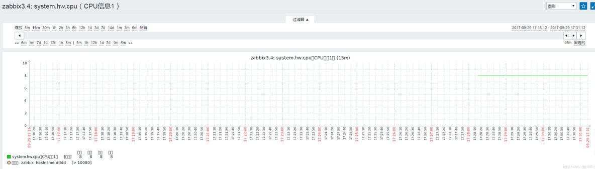 zabbix 3.4新功能值解析——Preprocessing预处理_zabbix _19