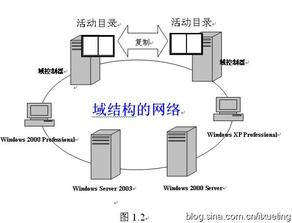 Windows下工作组架构和域架构_工作组_02