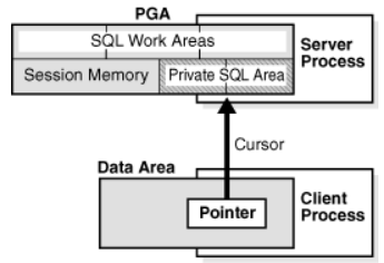 oracle内存架构（一）_ORACLE SGA  PGA 内存结构_05