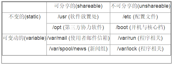 Linux学习笔记（系统目录结构，ls，文件类型，alias）_系统目录结构