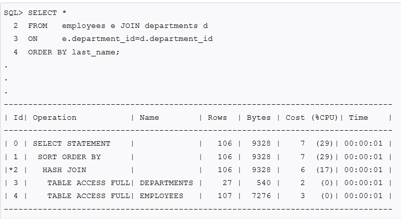 oracle内存架构（一）_ORACLE SGA  PGA 内存结构_06