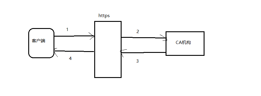 基于linux实现http服务跳转https_基于