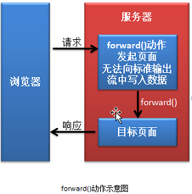  JSP编程专题2之JSP核心一（内置对象，JSP指令以及JSP动作）_include指令_11