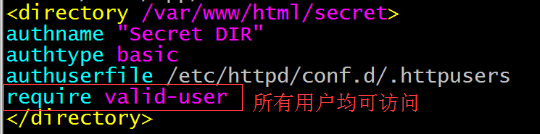 Httpd 2.2常见配置_Linux_86