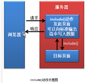  JSP编程专题2之JSP核心一（内置对象，JSP指令以及JSP动作）_page指令_12