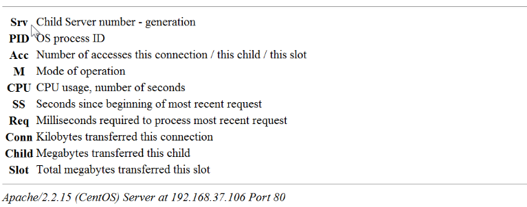 Httpd 2.2常见配置_Linux_97