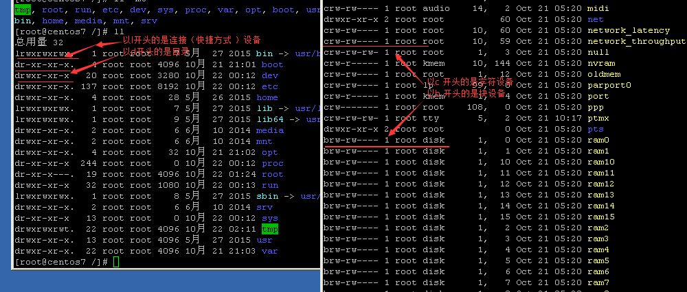  linux 系统目录结构 ls命令 文件类型 alias命令_linux 系统目录结构 ls命令 文件_02