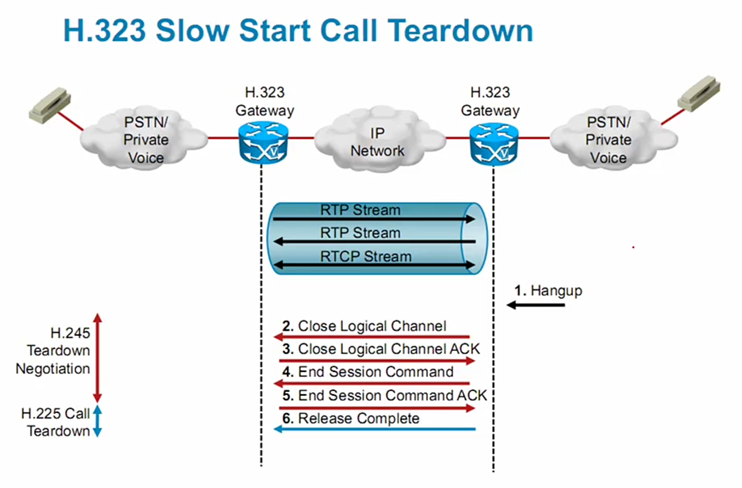 Dial peer voice voip настройка