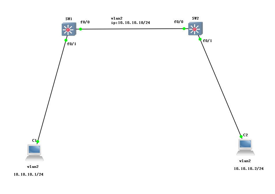 思科VTP域统一管理VLAN_DY