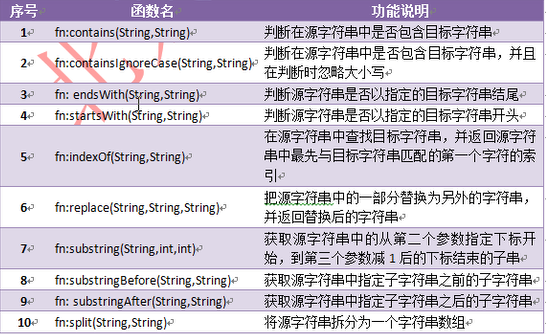 JSP编程专题2之JSP核心三（EL函数标签）_EL函数_03