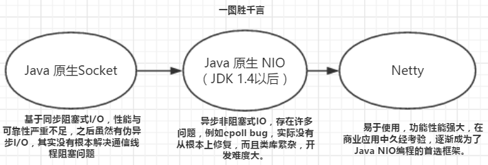 初识Netty -- 基于Netty的DayTime时间服务器_Java