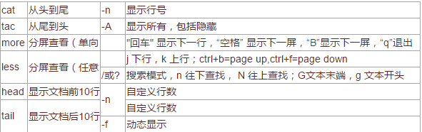 2周第2次课    环境变量 cp  mv cat_more_less_head_tail_环境变量
