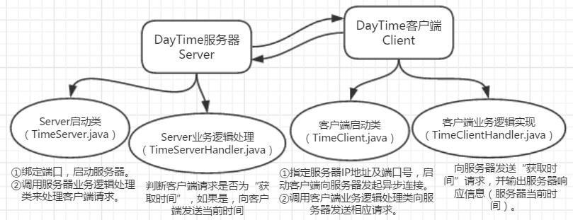 初识Netty -- 基于Netty的DayTime时间服务器_Java_05