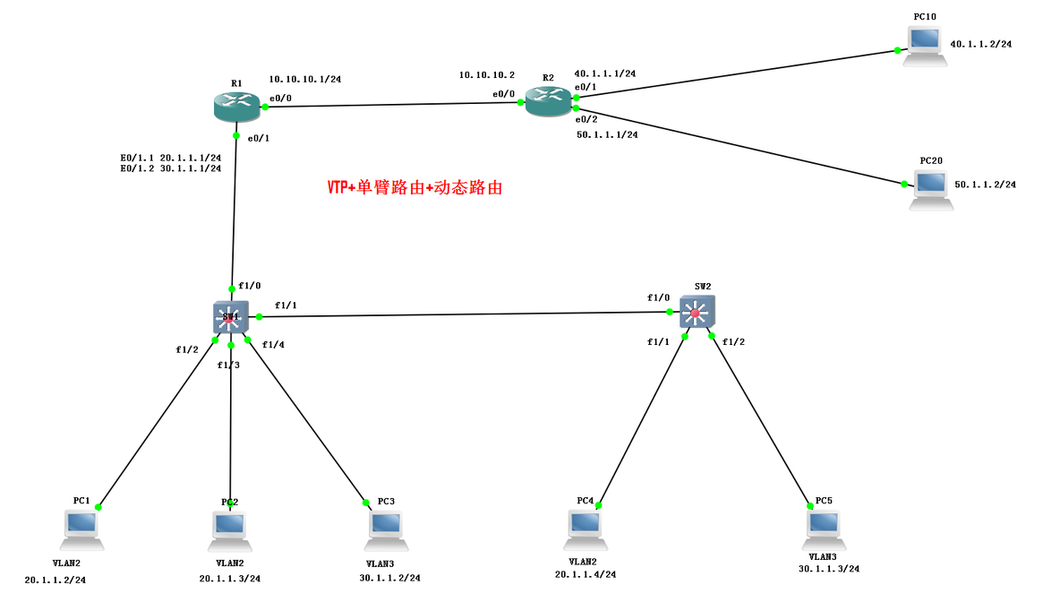 思科VTP+单臂路由+动态路由_DY