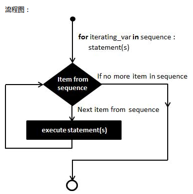 11. Python 的 If    While   For_python