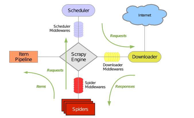 scrapy爬虫流程_scrapy