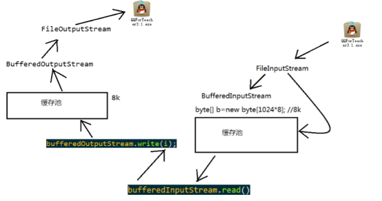 Buffered缓存流_Buffered_03