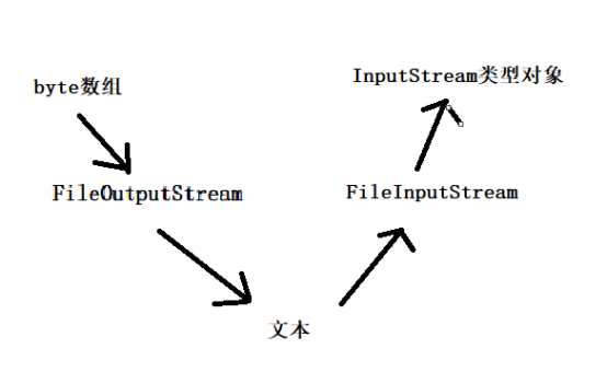 PrintStream、MD5、16位流介绍_PrintStream_08