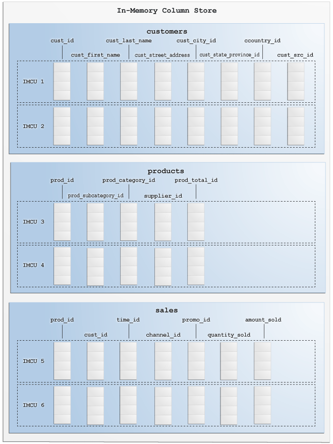 oracle内存架构（二）_oracle SGA  缓存_04