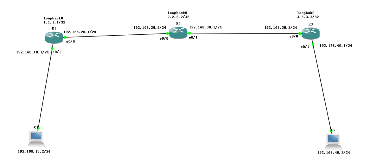 思科OSPF单区域配置_DY