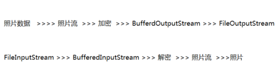 Buffered缓存流_Buffered_02