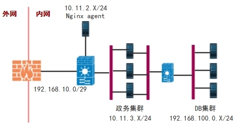 反向代理解决80端口数量问题_反向代理_02