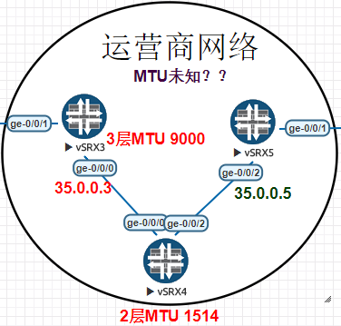 TCP-MSS, PMTU 详解- MTU工具解析与常见问题汇总-下篇_PMTU_12