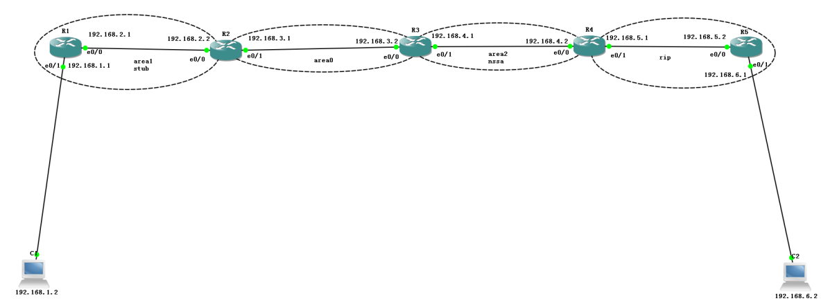 思科OSPF多区域基本配置_DY