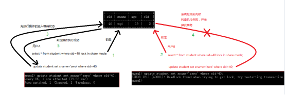 MySQL-锁_锁_17