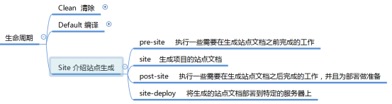 Maven聚合模块与继承和Maven的生命周期_Maven_13