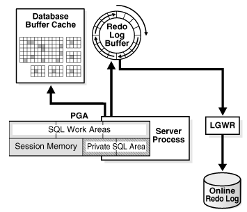 oracle内存架构（二）_oracle SGA  缓存_10