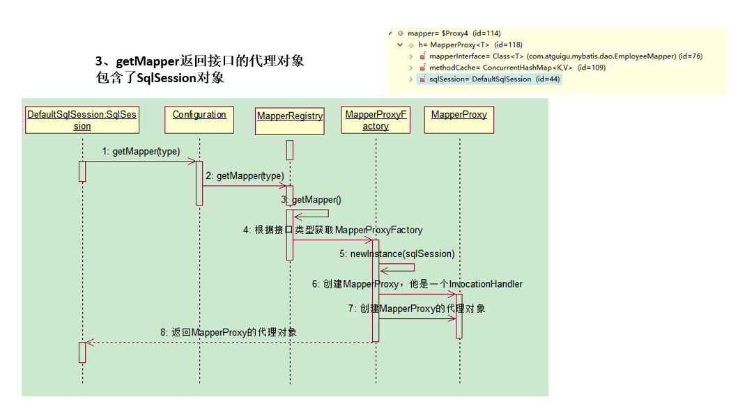 Mybatis_运行原理_Mybatis_04