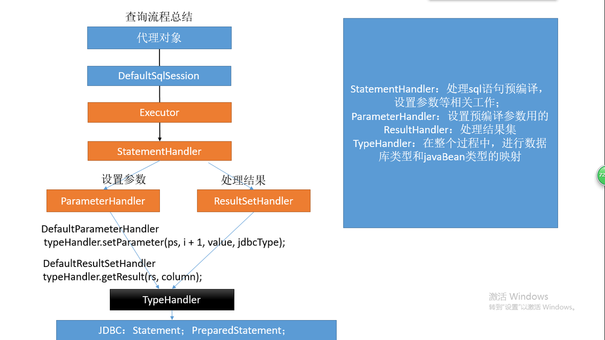 Mybatis_运行原理_Mybatis