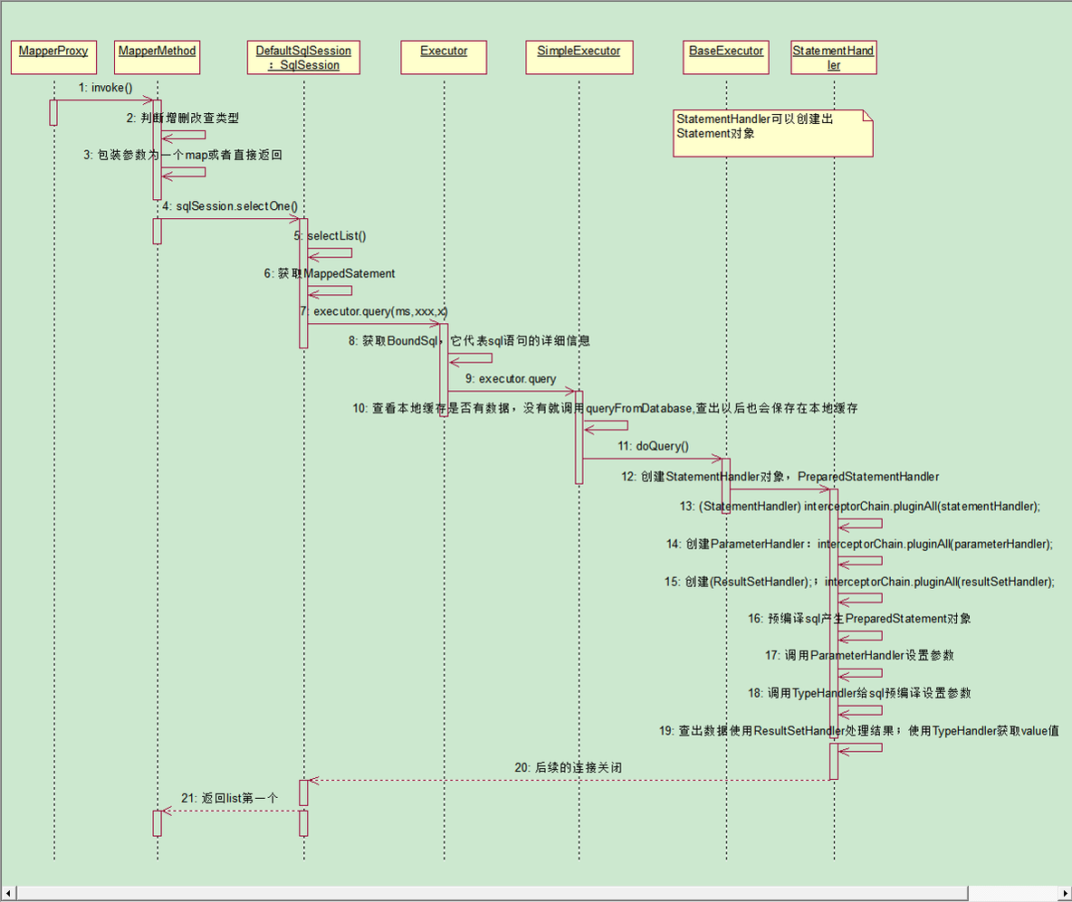 Mybatis_运行原理_运行原理_05