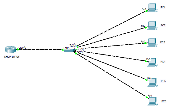 DHCP原理及实验验证_达内 DHCP 路由器 交换机 原理 实